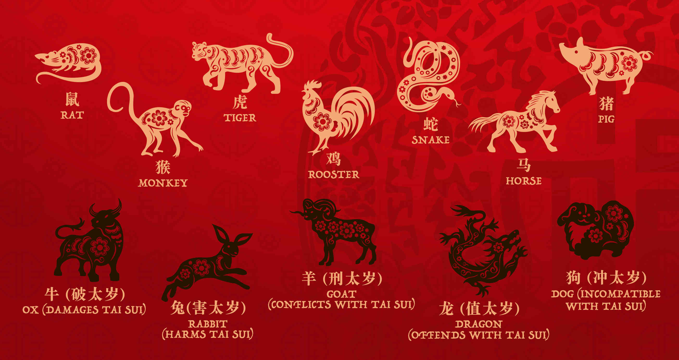 Zodiac Luck in 2024 Year of the Wood Dragon 4.jpg
